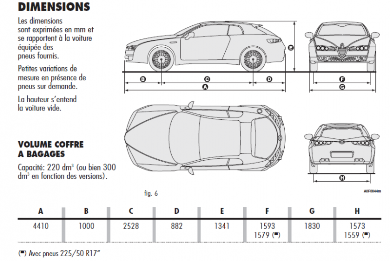 Dimensions Brera.png