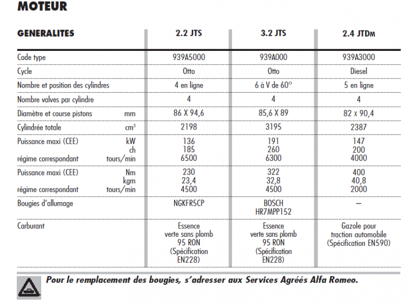 Moteur Brera Phase 1.png