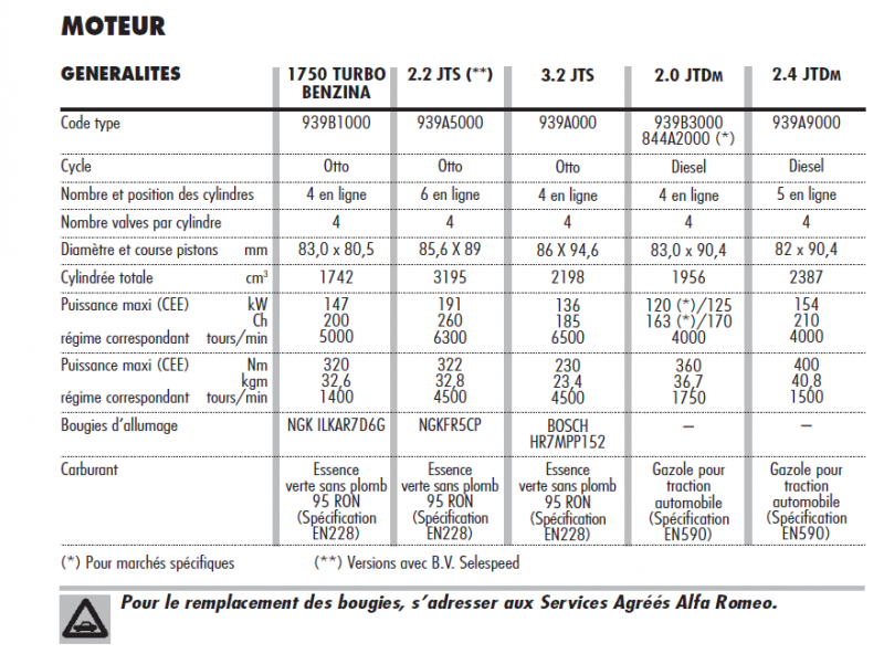 Moteur Brera Phase 2.png